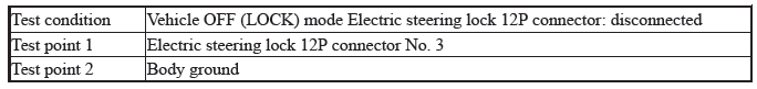 Keyless Access Power Control Unit - Diagnostics